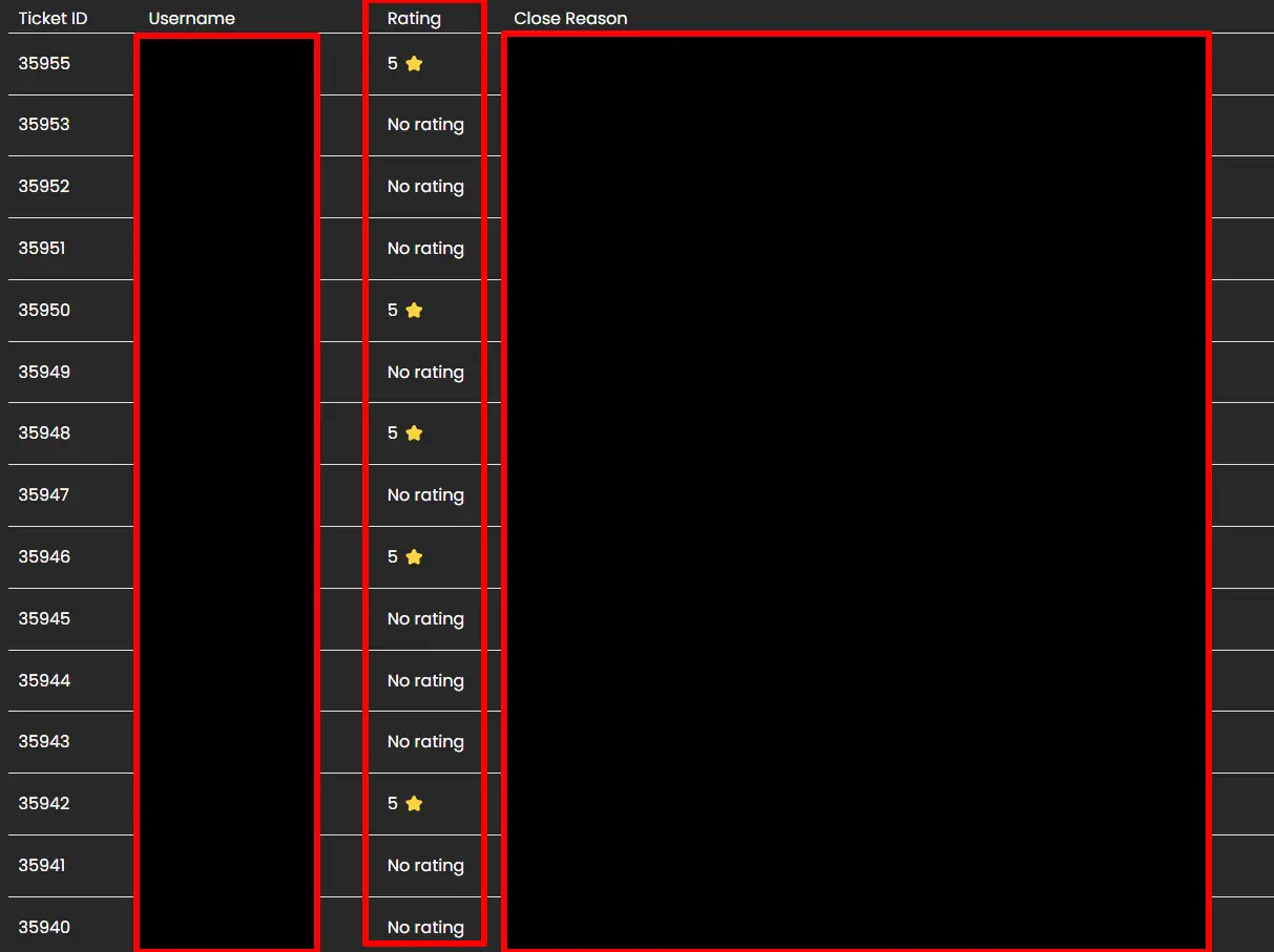 Individual ratings